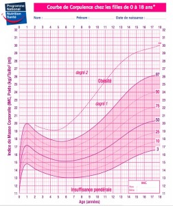 courbe_de_corpulence_fille