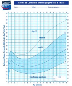 courbe_de_corpulence_garcon